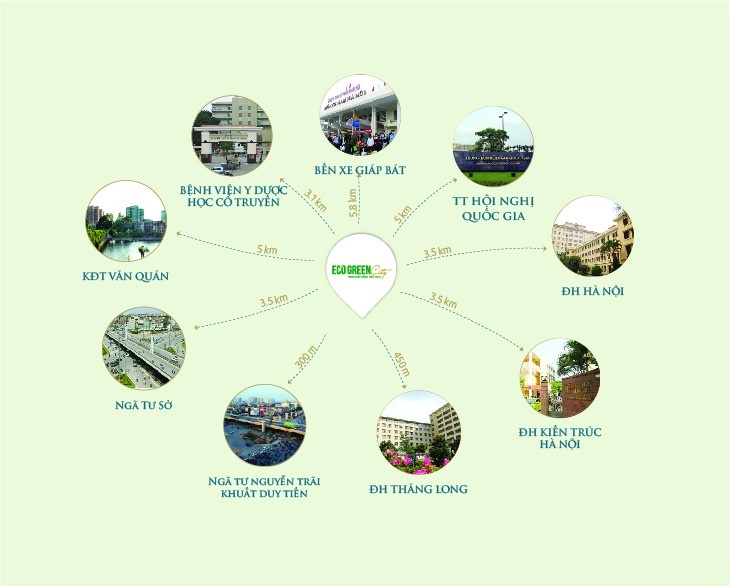 liên kết eco green city